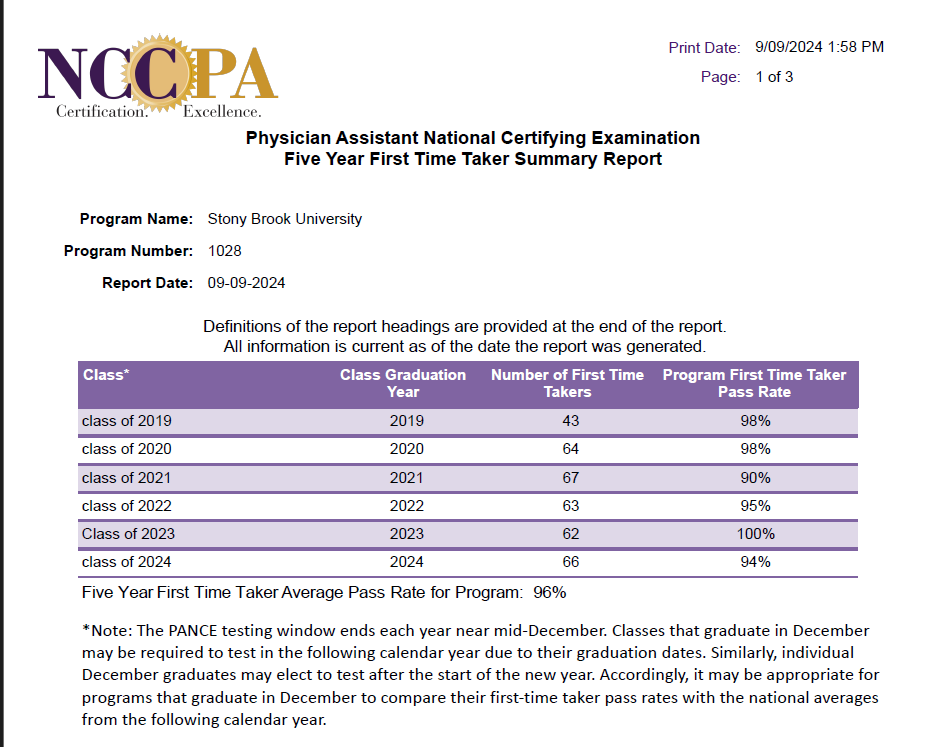 stony-brook-physician-assistant-program-pance-performance-school-of